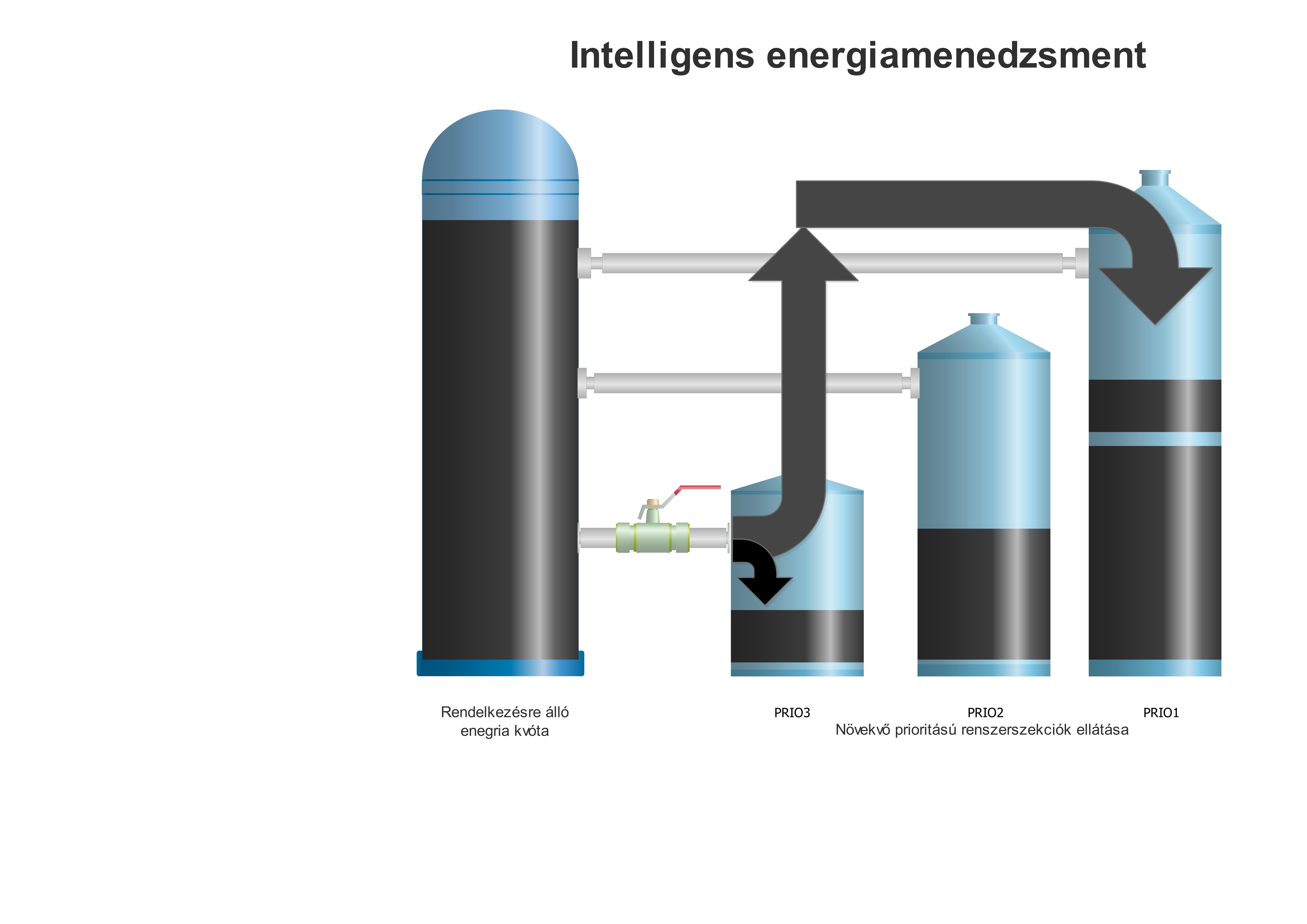 Okos energiaelosztó rendszerek a gyakorlatban – Olmatic Solutions powered by Endrich